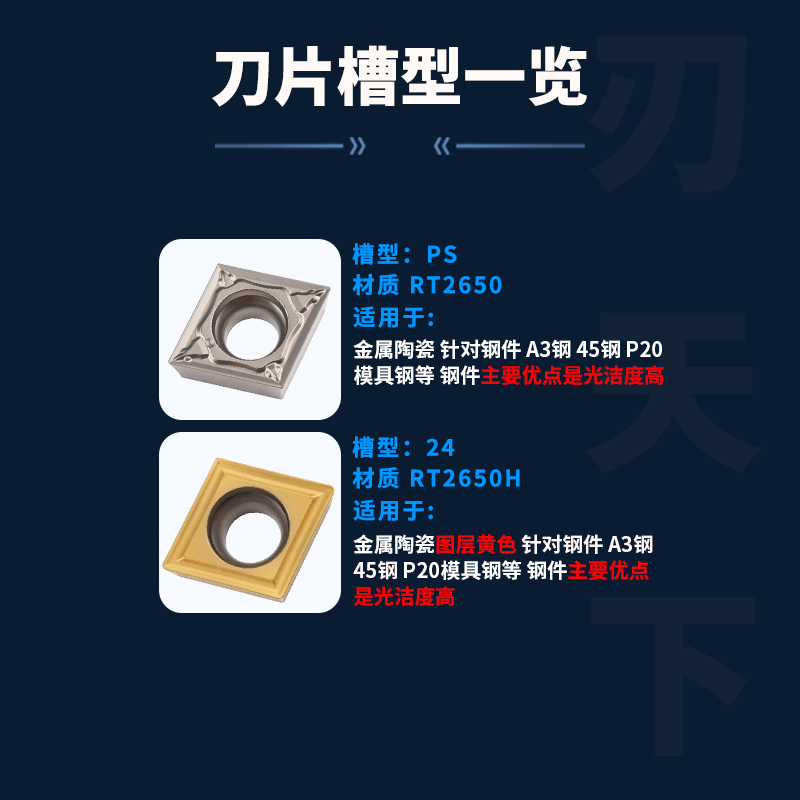 刃天下 金属陶瓷数控刀片 CCMT09T302-PS CCMT09T304-24 - 图1