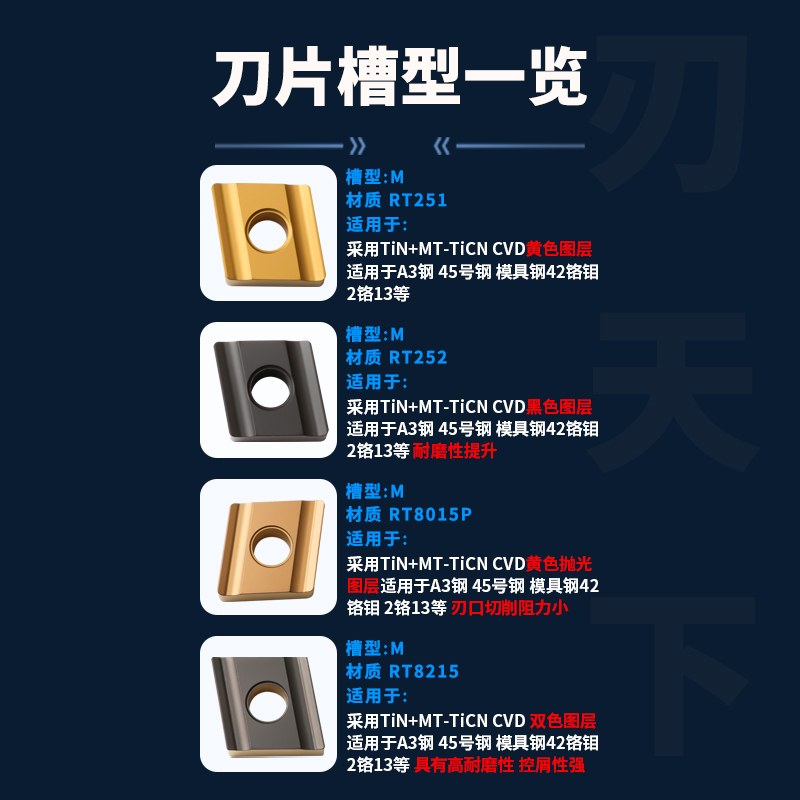 数控刀片CNMG120404R-M/120408L-M 钢件专用开粗双色菱形外圆刀粒 - 图1