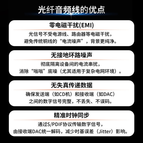 Mps发烧级HiFi音响optical光纤音频线Adat线DSP线OPT方口连接线 - 图1