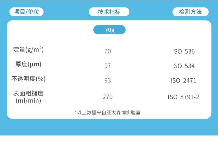 亚太森博拷贝可乐A4复印纸70g克打印纸整箱5包2500张白纸学生草稿纸单包500张批发包邮80g加厚双面打印A3