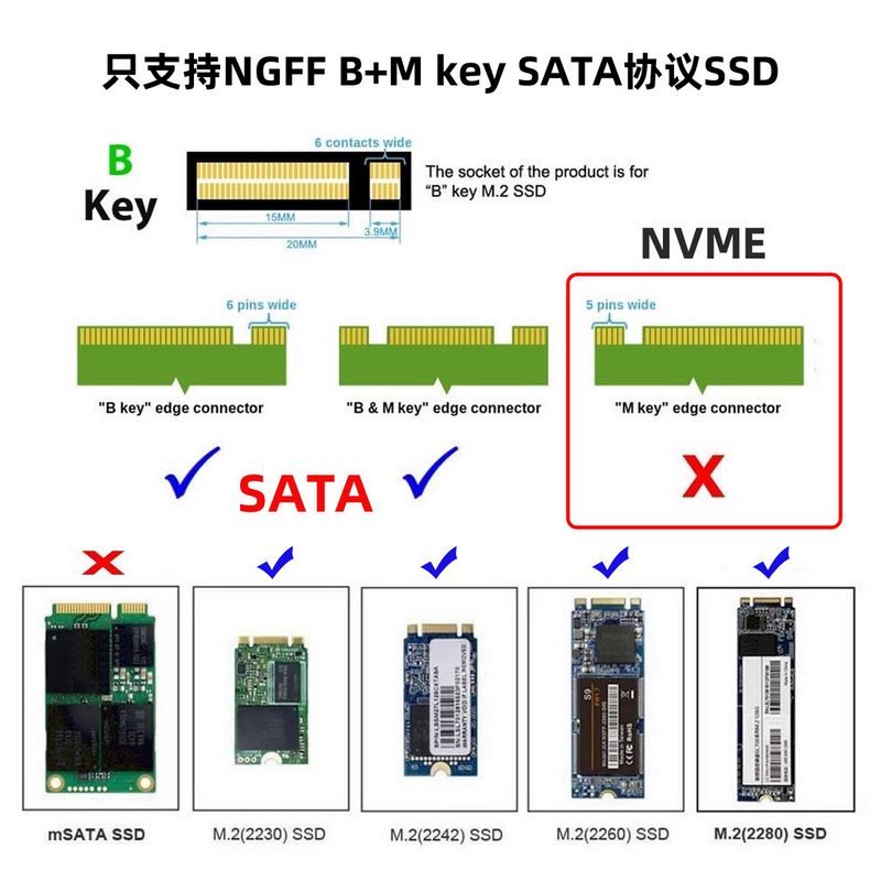 NVME一分四PCIe x1转4口SATA M.2 NGFF SSD转接卡ASM1064芯片-图2