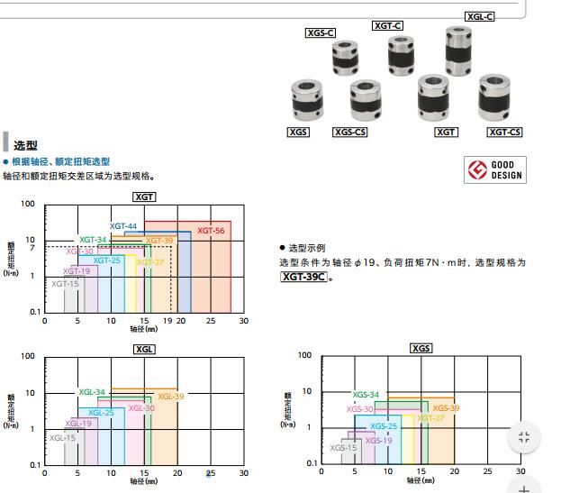 NBK联轴器MSTS-32C-[ ]-[ ] - 图0