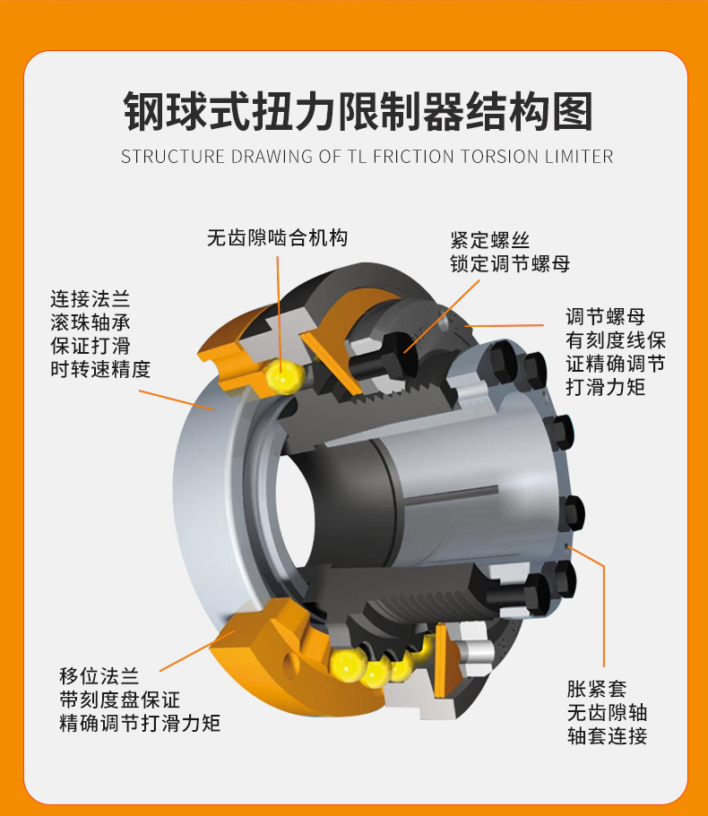 TSC钢球式扭力扭矩限制器AQ可调滚珠过载电机保护器安全离合器厂-图3