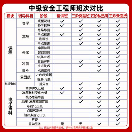 2026本质筑安中级注册安全工程师网课注安精讲课教材电子版讲义管理法规技术煤矿金属矿山化工建筑其他安全实务宋晓婷张梦一张金铭 - 图2