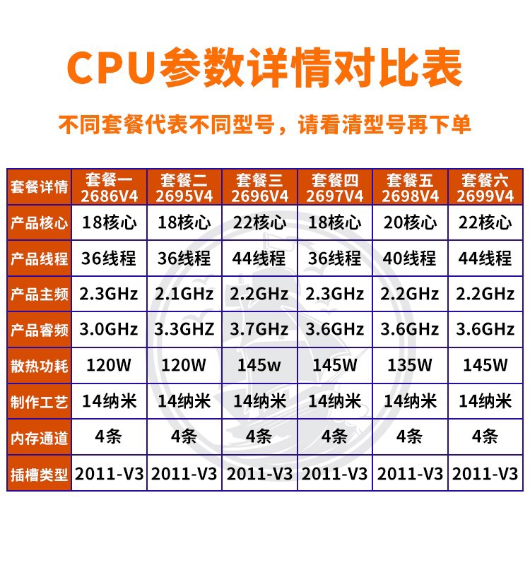 CPU至强E5-2686V4 2695 2696V4 2697V4 2698V4 2699V4 2011针X99-图0