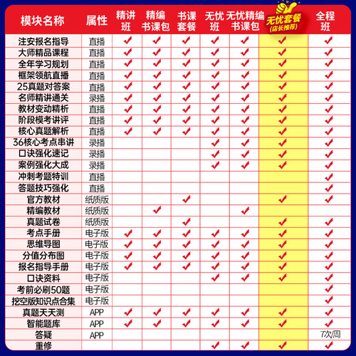 嗨学2026年中级注册安全工程师官方教材注安师视频网课程题库真题 - 图3