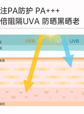 拾颜控油防晒日霜SPF30PA+++