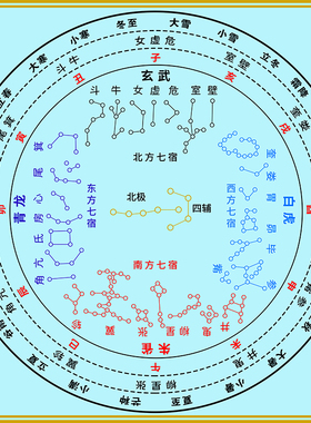 二十八星宿地支节气图易经28星宿方位挂画墙贴古星图象排列装饰画