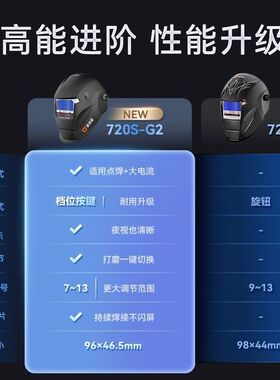 泰克曼720S-G2头盔式防紫