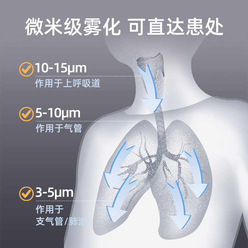 医用雾化机家用儿童化痰止咳大人小婴儿宝宝专用空气压缩雾化器-图0