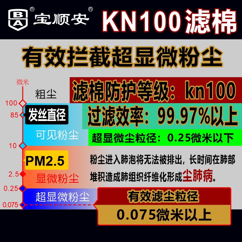 宝顺安3203KN100防尘口罩过滤棉煤矿打磨装修防工业粉尘口罩滤芯