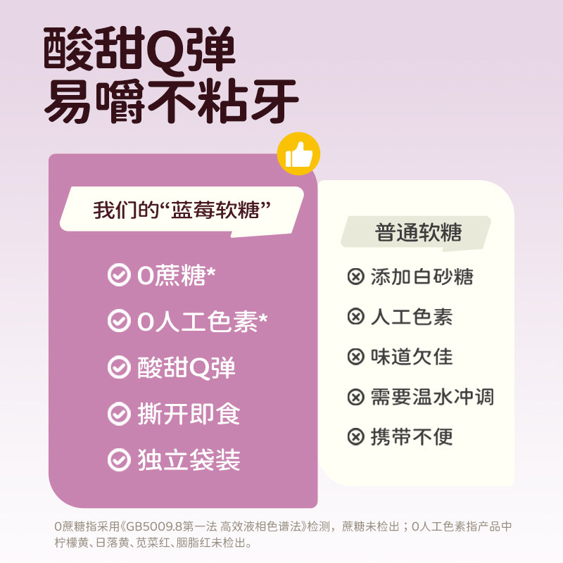 七小七蓝莓叶黄素酯软糖小熊造型儿童学生果汁糖果网红健康小零食,淘宝优惠券,粉丝福利购,淘宝优惠卷