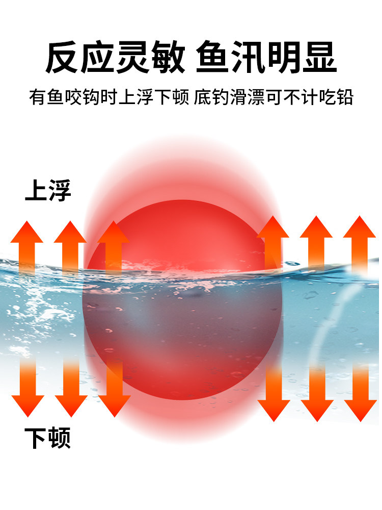升级洛阳球漂球形浮漂路亚底钓浮钓草鱼滑漂钓组圆形浮珠浮球鱼漂,淘宝优惠券,粉丝福利购,淘宝优惠卷