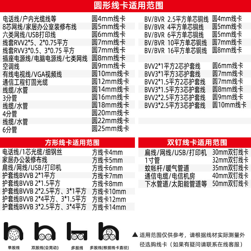 扣线管双钉线卡墙壁走线夹子卡扣固定器电线电缆卡子墙线布线神器