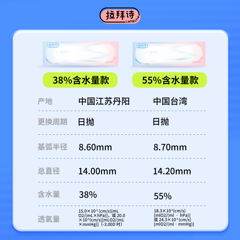 【重磅新品】拉拜诗light系列日抛双含水双子片透明隐形眼镜10片