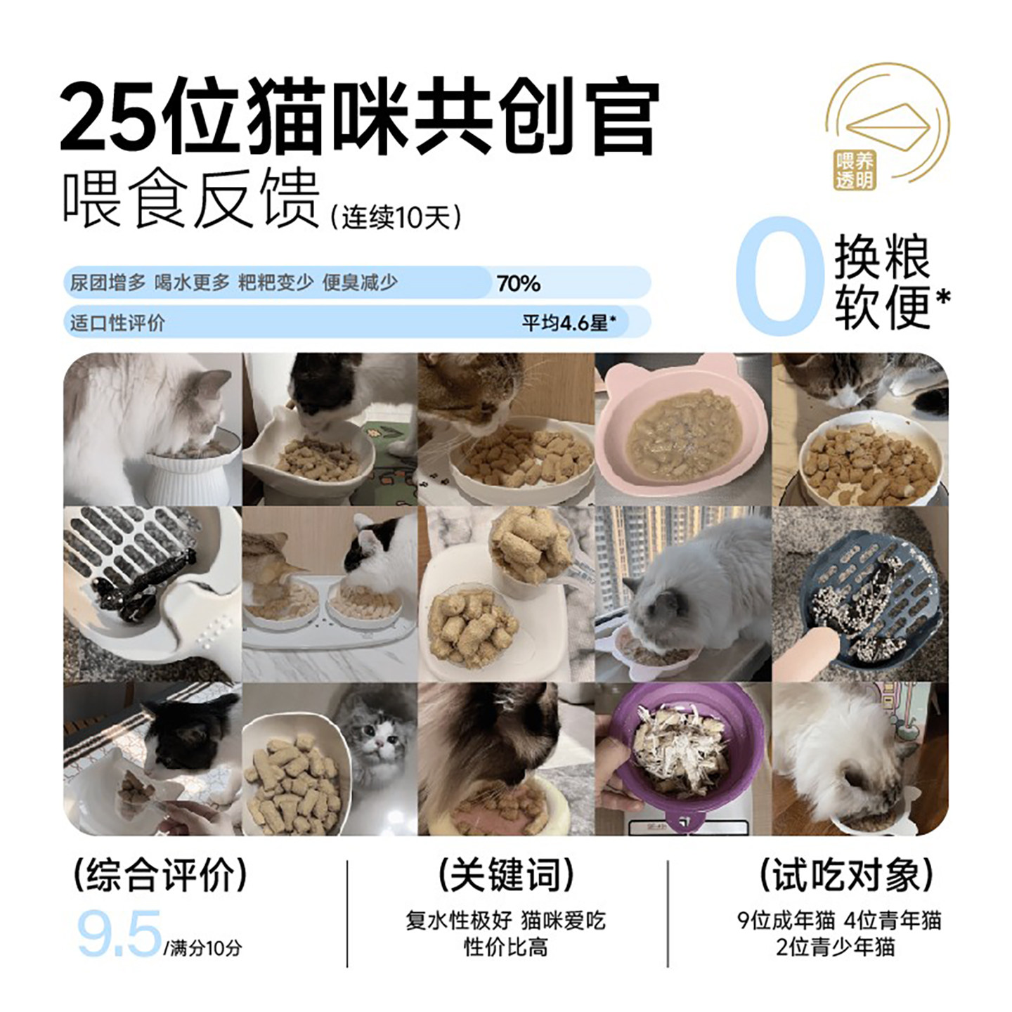 肥脸猫屋主食冻干生骨肉猫粮全阶段主粮营养成猫布偶英短鸡肉猫粮,淘宝优惠券,粉丝福利购,淘宝优惠卷