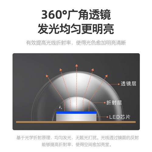 国际电工led灯芯圆形吸顶灯灯芯磁吸替换三色变光家用吊扇灯芯 - 图1