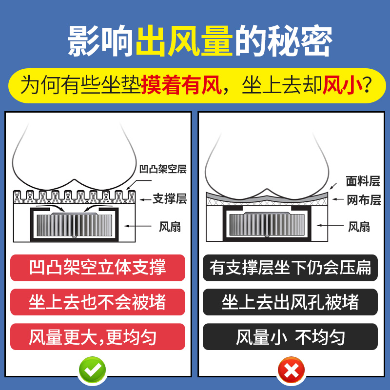 汽车座椅通风加热坐垫夏季制冷带风扇凉垫货车吹风散热按摩座垫 - 图3