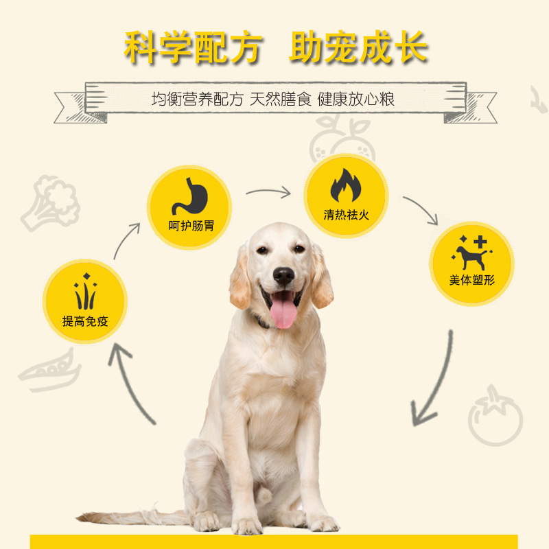 拉布拉多专用狗粮20kg成犬幼犬通用40斤大型犬美毛补钙壮骨天然粮优惠券