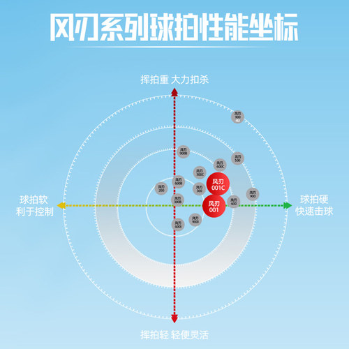 李宁羽毛球拍风刃001全碳素纤维疾速3000单拍ws79/风刃50耐打羽拍 - 图0