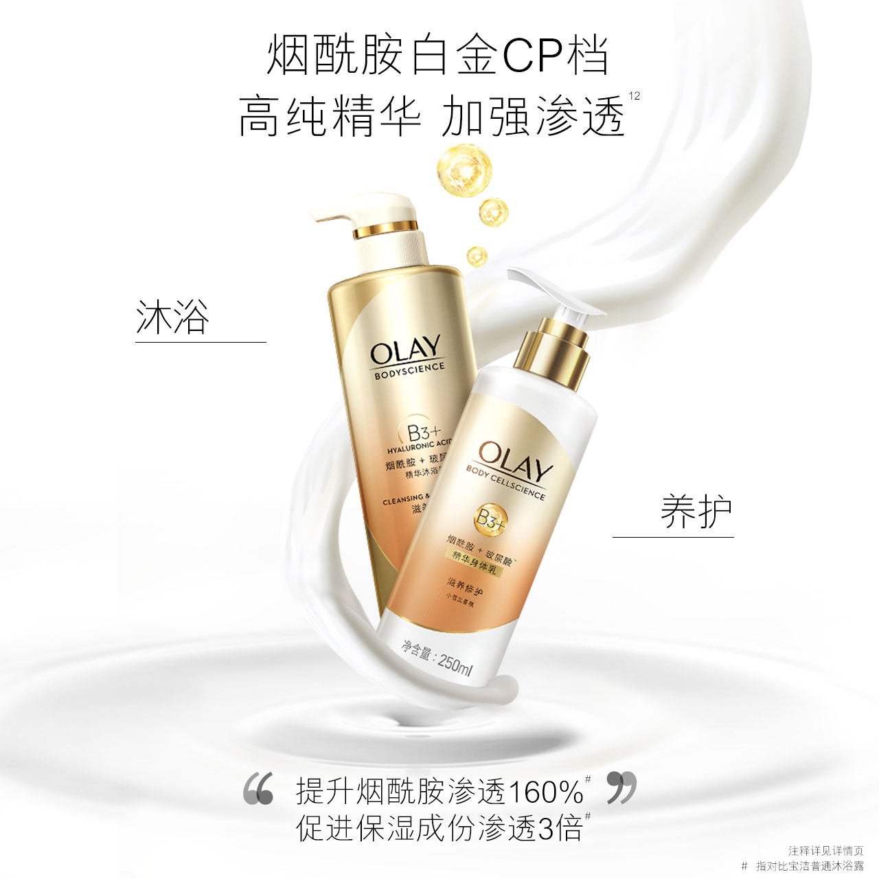 olay身体乳女夏清爽补水秋冬烟酰胺 宝洁洗护清洁身体乳/霜