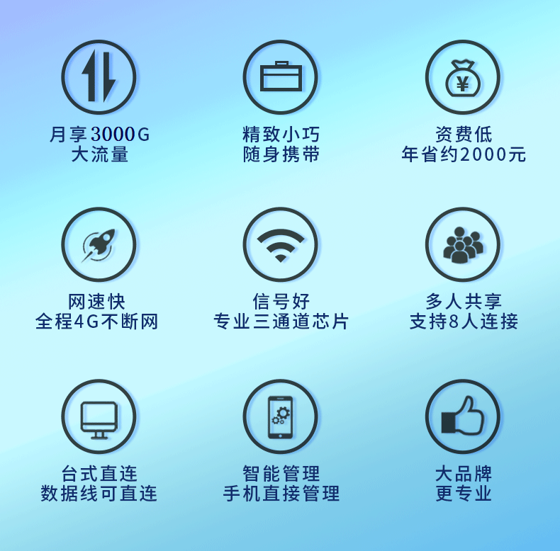 移动随身wifi6免插卡4g纯流量5无线上网卡家用宽带网络热点便携式车载路由器电信联通电脑笔记本上网宝神器 - 图2