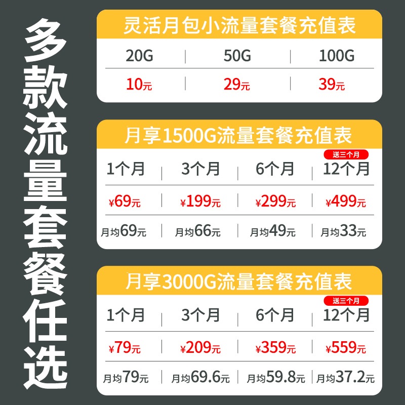 移动4G无线路由器免插卡5随身wifi6全网通流量家用企工业级商用宽带cpe电脑办公全国通用高速网络车载上网宝 - 图1