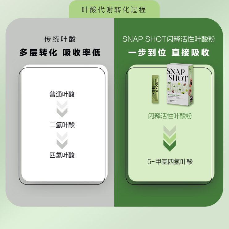 【天猫U先】perdays闪释活性叶酸粉莫吉托口味2条装*1