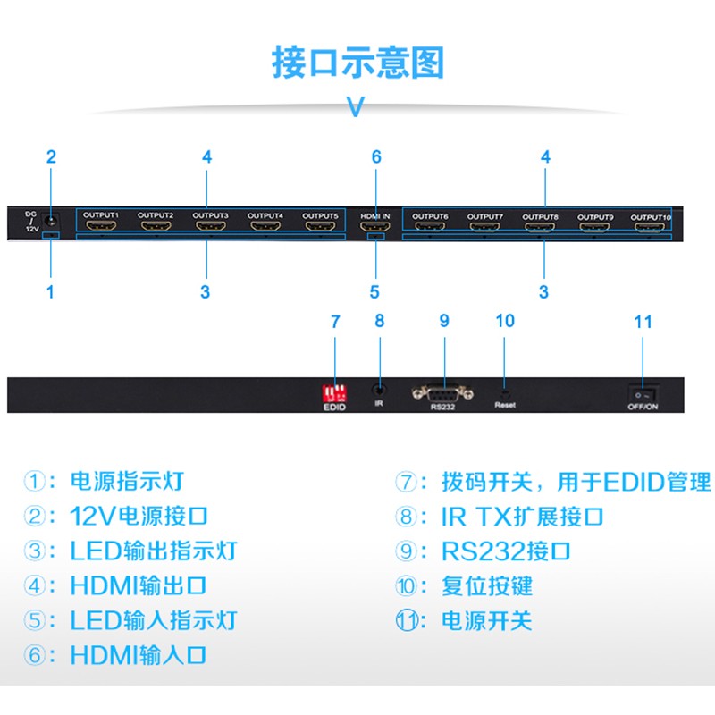 拼接屏专用工业级HDMI分配器1进10出9出分屏器一进十出1分10 3X3 - 图1