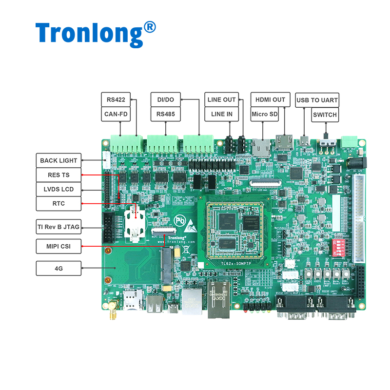 创龙TI AM62x工业开发板 AM6254/6232/6231 ARM A53 升级AM335x - 图1