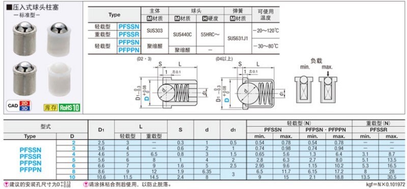 PFSSN/PFSSR/PFPSN/PFPPN 2/3/4/5/6/8/10压入式球头柱塞 - 图2