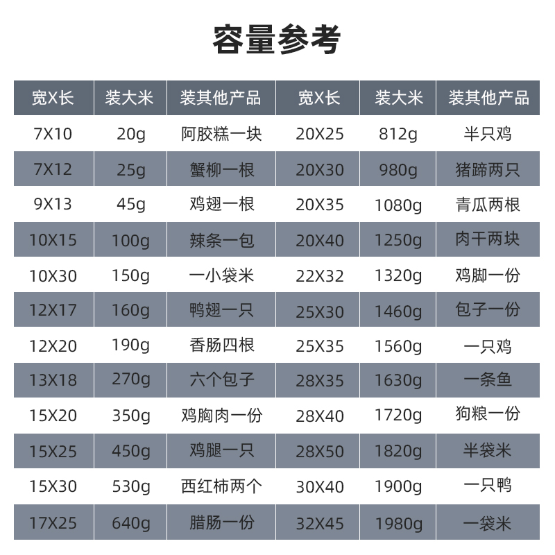 家用网纹路大号透明真空食品塑封包装袋商用粽子阿胶糕压缩塑封袋-图3