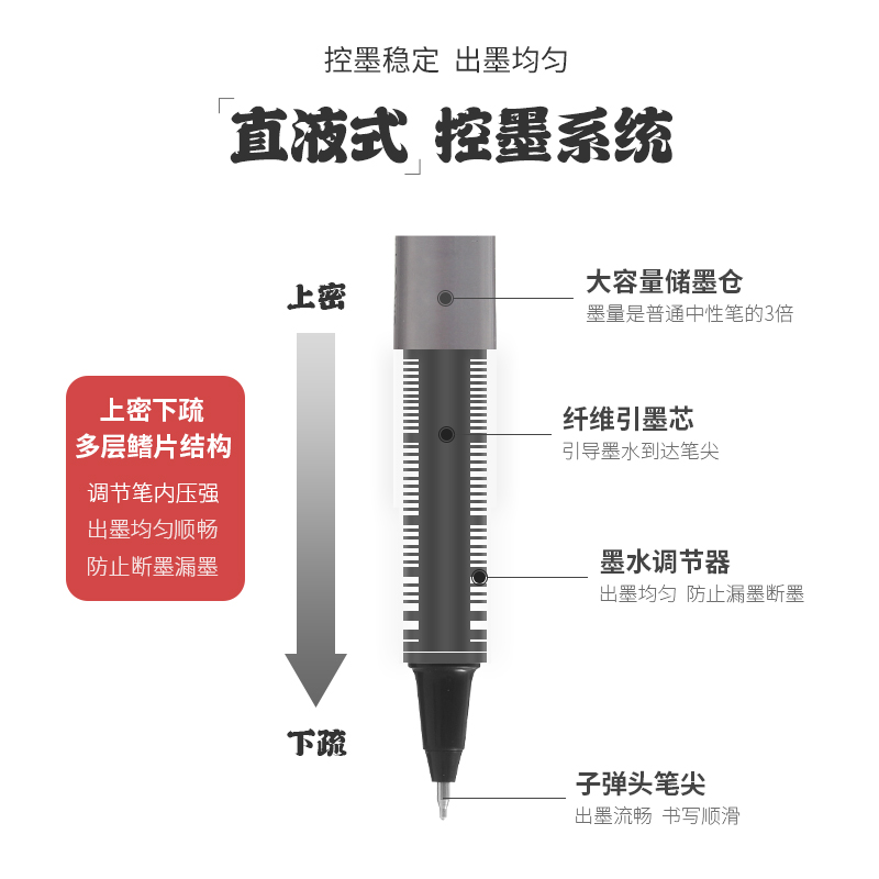 超时文具黑笔中性笔直液式走珠笔0.5学生黑色红色笔蓝色速干水性笔签字笔考试笔医护办公专用笔刷题笔大容量 - 图2