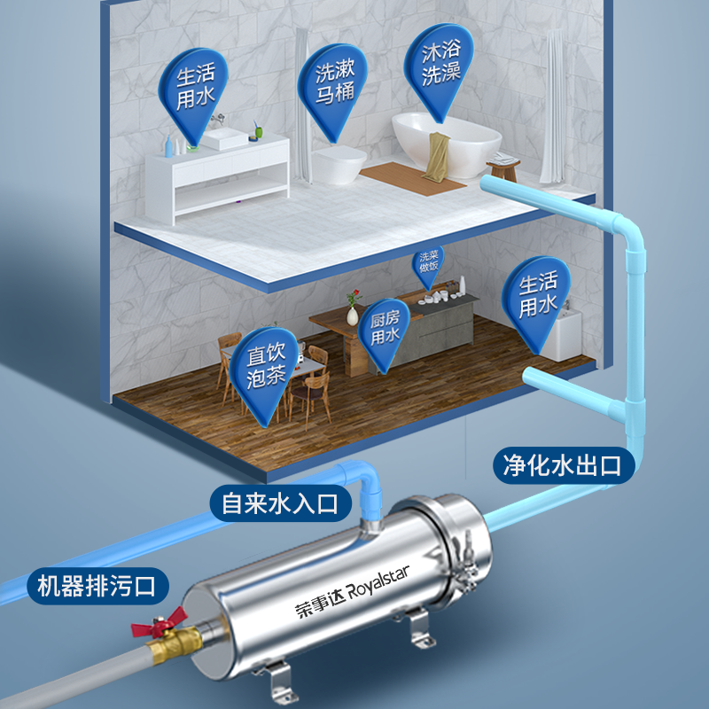 荣事达全屋中央自来水井水家用厨房 荣事达安泰净水器