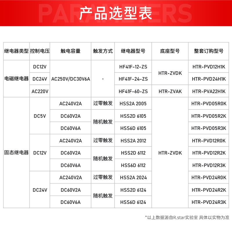薄片式继电器模组固态hf41f片中继模块24v中间薄型单片小型端子式 - 图2