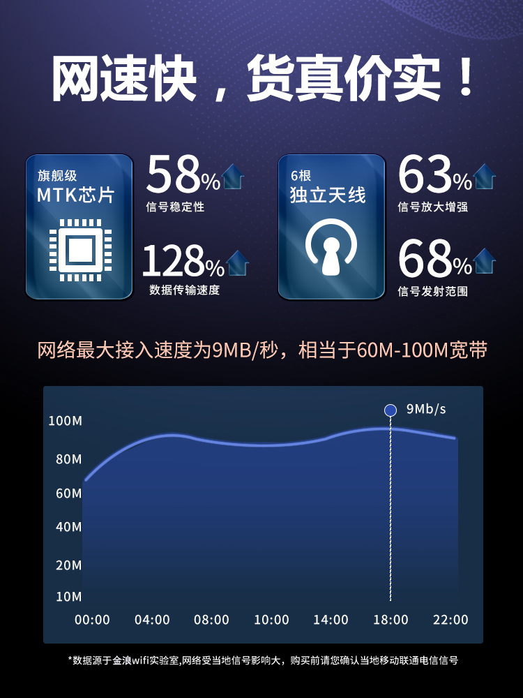 移动4G无线路由器随身wifi宽带车载免插卡全网通笔记本电脑上网宿舍办公家用工业级便携式网络穿墙神器cpe - 图3