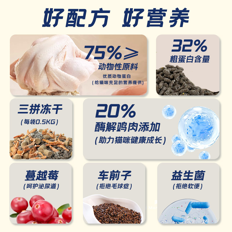 KPLUS酷佳三拼冻干全价五谷鲜肉猫粮膨化粮