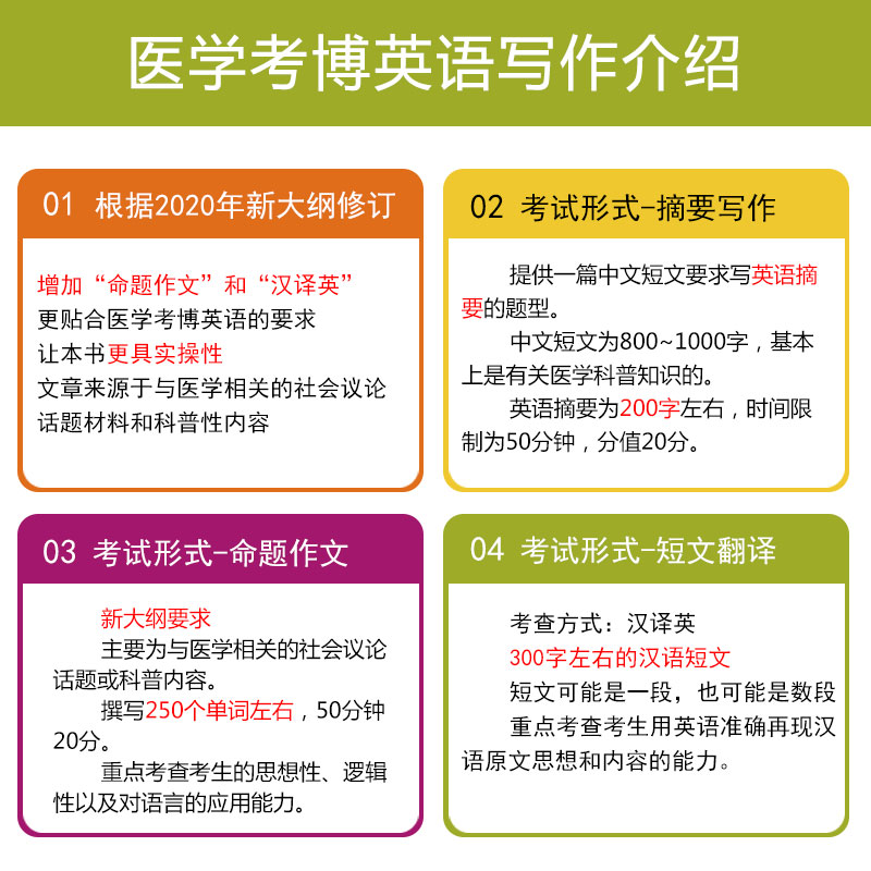 华慧2025年全国医学统考考博英语写作特训写作必备重点词汇摘要写作命题作文 - 图0