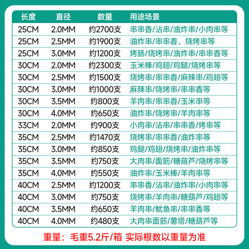 碳化竹签商用批发特硬炸串羊肉串串香热狗肠钵钵鸡一次性烧烤签子-图0