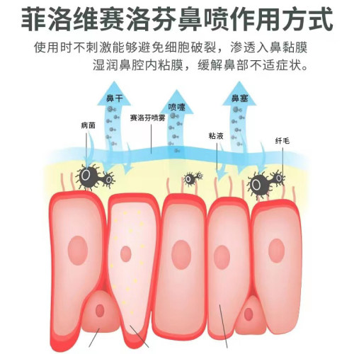 菲洛维赛洛芬急慢性呼吸过敏性鼻喷雾剂成人儿童可用 30ml/瓶 - 图0