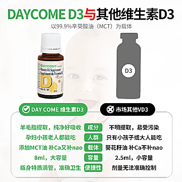 加拿大Daycome维生素D3滴剂8ml[10元优惠券]-寻折猪