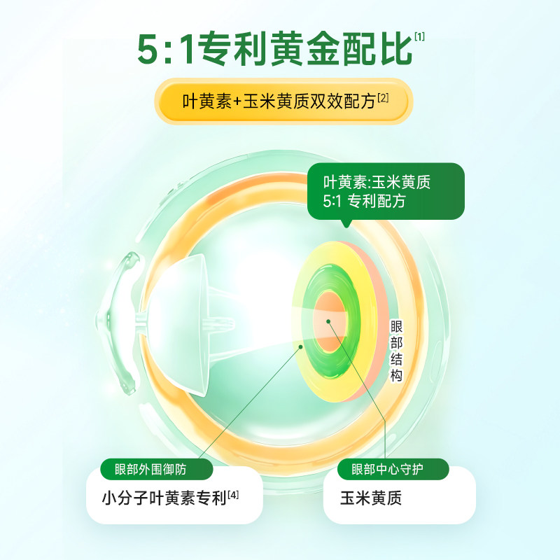 【新效期】ChildLife护眼小布丁童年护眼叶黄素防蓝光宝宝儿童