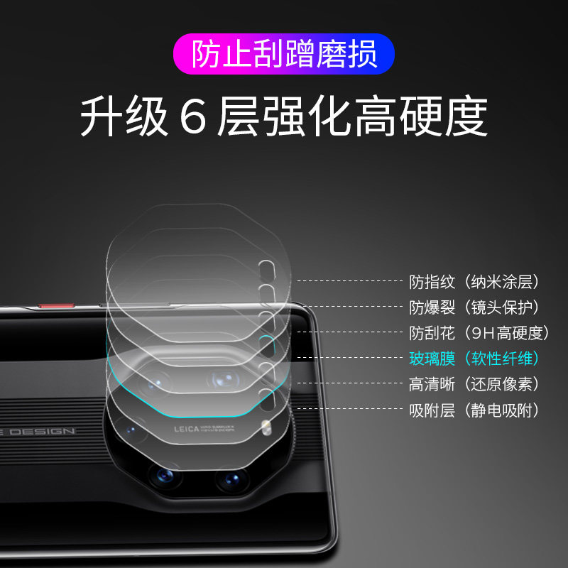适用华为mate40RS保时捷镜头膜mate40 Pro后摄像头保护贴mate40rs典藏经典透明超薄pro+手机限量版mate40镜头,淘宝优惠券,粉丝福利购,淘宝优惠卷