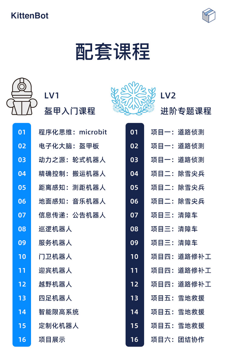 KittenBot能量魔块启蒙号入门套件  支持Kittenblock 送32节课程 - 图1