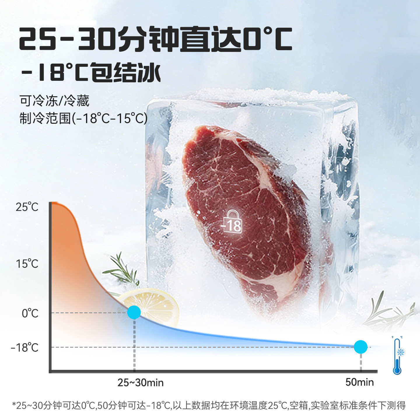 冰记2026新款车载冰箱冷冻冷藏12v24v220v压缩机制冷户外小型冰箱