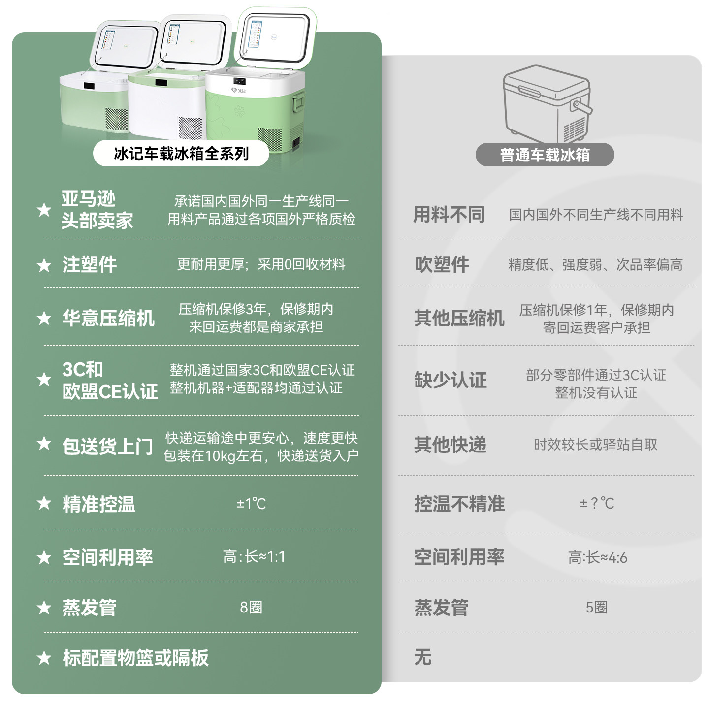 冰记2026新款车载冰箱冷冻冷藏12v24v220v压缩机制冷户外小型冰箱