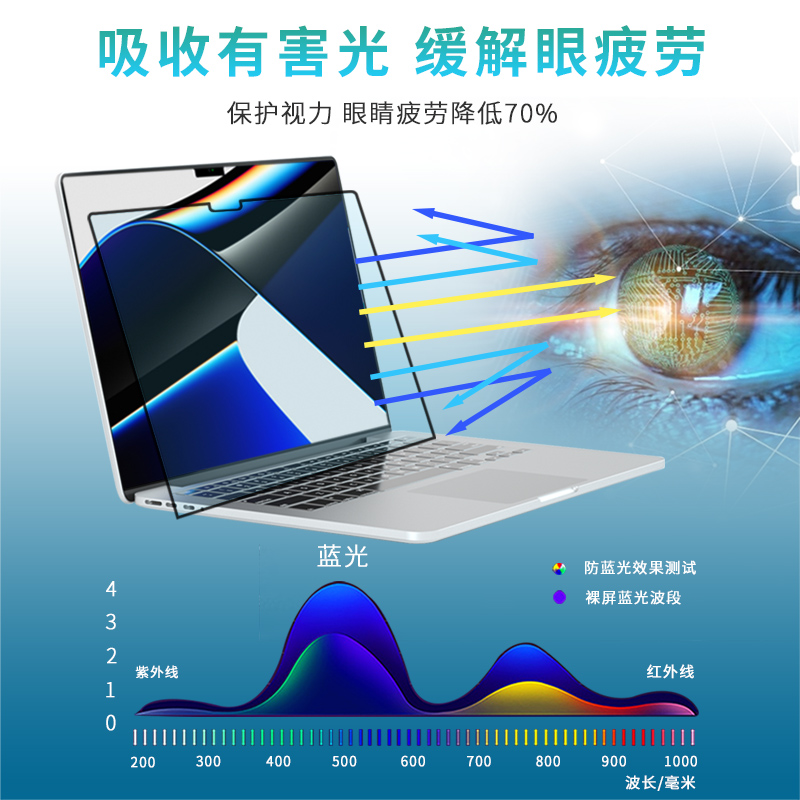 膜力佳 MacBookair屏幕膜适用于苹果笔记本电脑防蓝光保护膜可拆卸不伤涂层显示器贴膜护眼抗指纹 - 图0