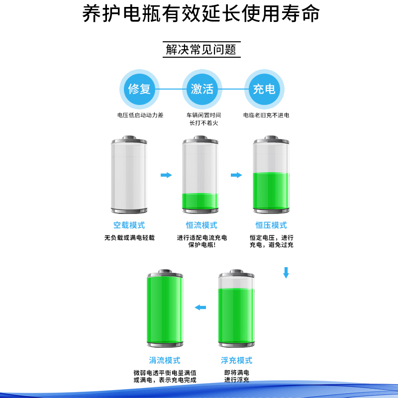 小能人汽车电瓶充电器12v24v伏摩托车充电机全自动大功率修复型