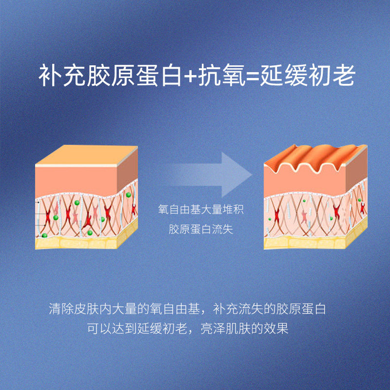 博优研3a水乳维c抗初老抗氧视黄醇 bioelec面部护理套装