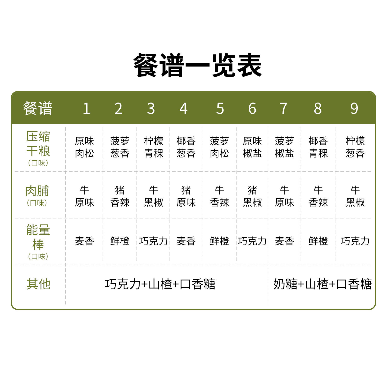 洲际20集成式口粮方便携带户外饼干 洲际食品压缩饼干